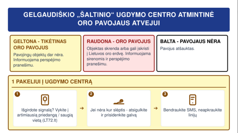Gelgaudiškio „Šaltinio” ugdymo centro atmintinė oro pavojaus atvejui